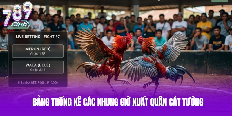 Bảng thống kê các khung giờ xuất quân cát tường Bảng thống kê các khung giờ xuất quân cát tường
