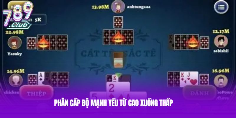 Phân cấp độ mạnh yếu từ cao xuống thấp