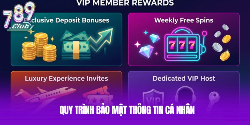Quy trình bảo mật thông tin cá nhân Quy trình bảo mật thông tin cá nhân