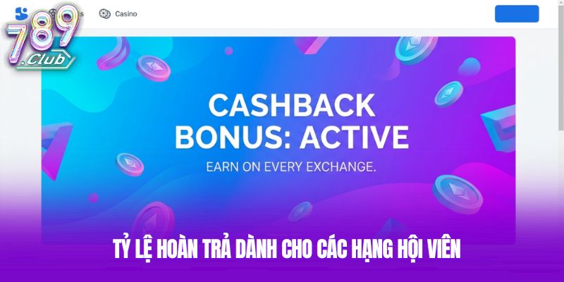 Tỷ lệ hoàn trả dành cho các hạng hội viên